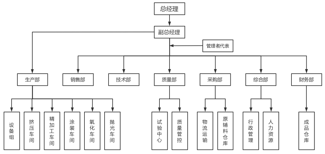 湖州銀都鋁業(yè)科技有限公司